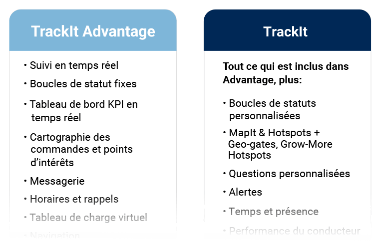 new-Trackit_Compare_French