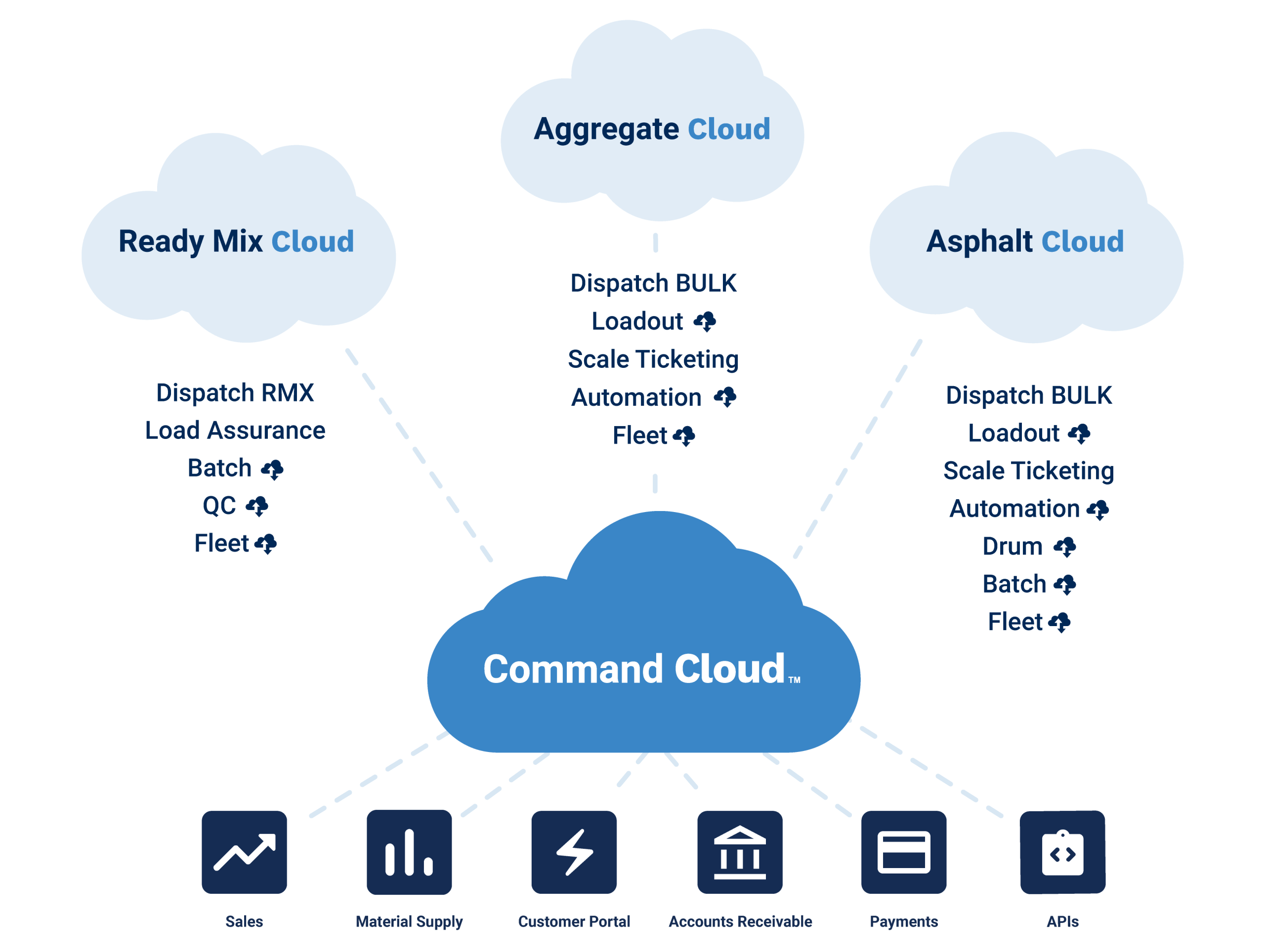 Command Cloud Command Cloud